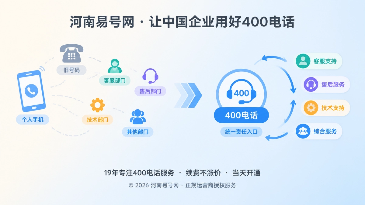 2026年客户案例：河南企业用400电话建立售后责任回流机制