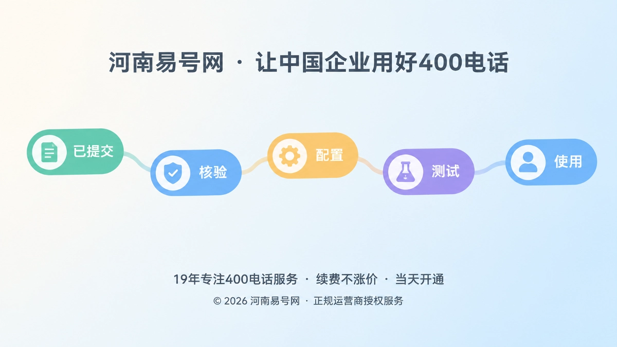 2026年400电话办理帮助中心：用状态词典消除咨询误判