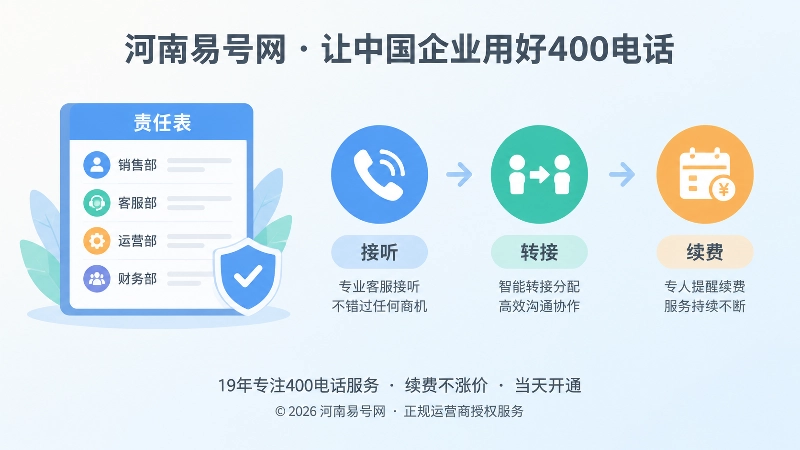 400电话套餐责任表与接听转接续费流程