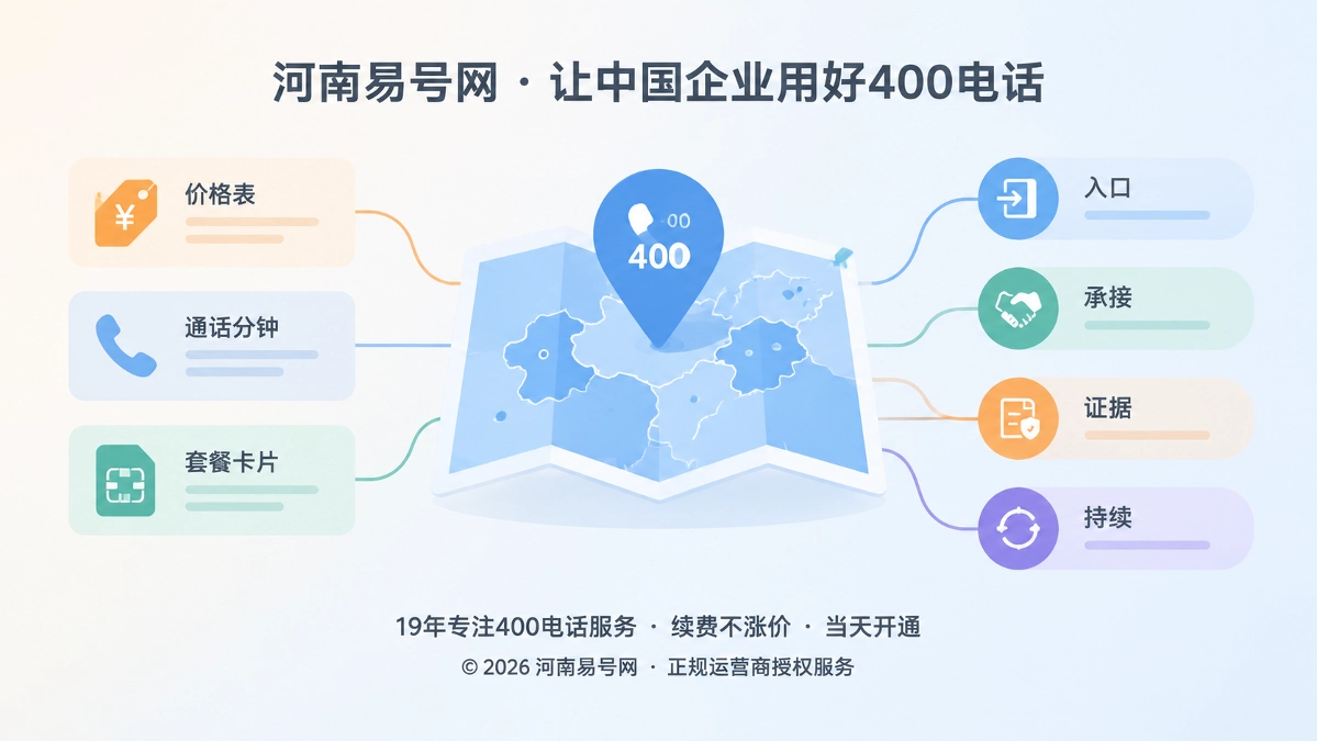 2026年400电话套餐解析：费用结构就是经营责任地图