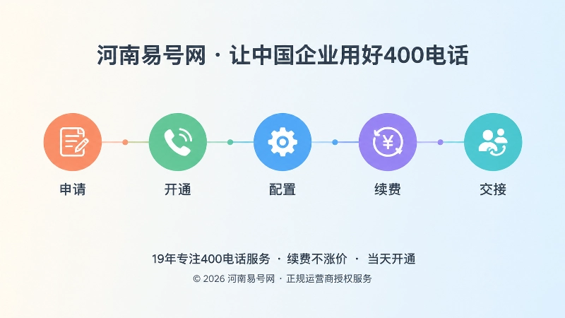 400电话申请开通续费交接时间线示意图