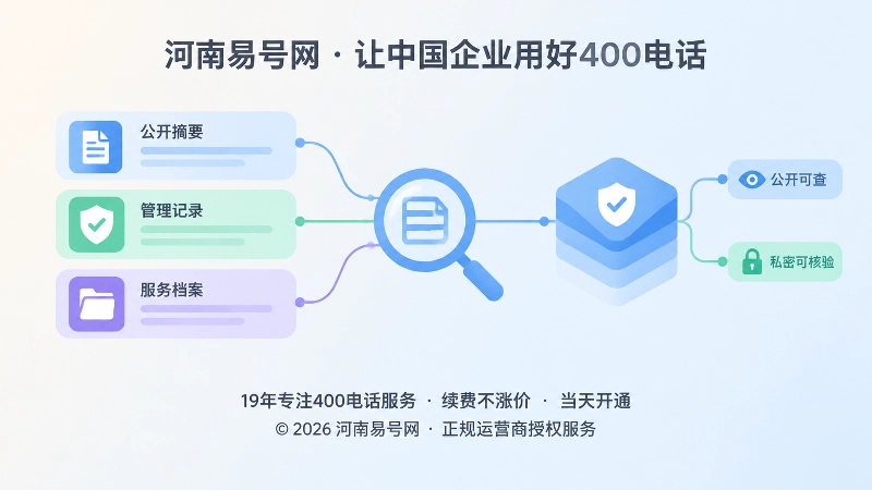 400电话服务履历分层管理和信息核验抽象图