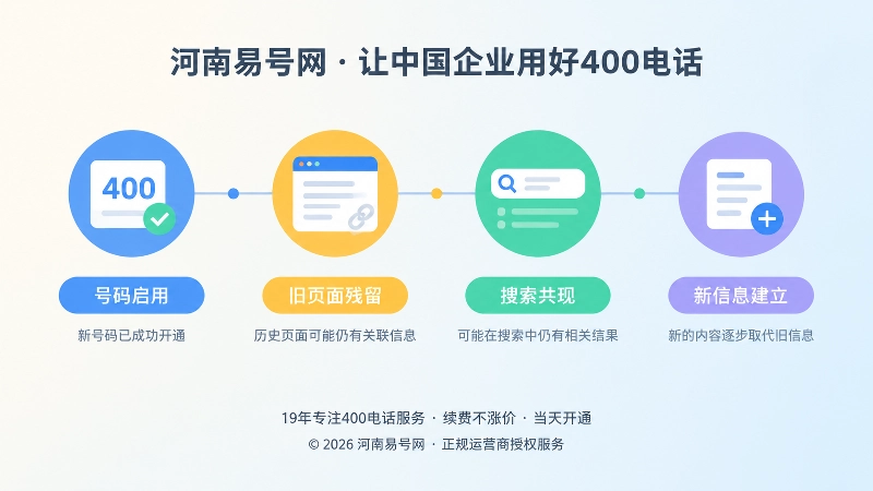 400号码历史信息残留时间线图