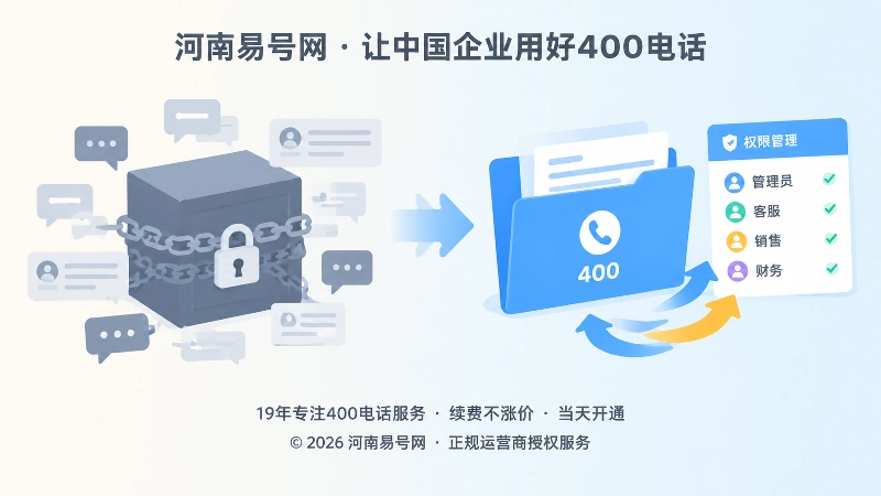 400电话服务关系对比式配图