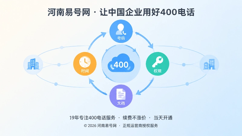 400电话可核验可交接可维护抽象配图