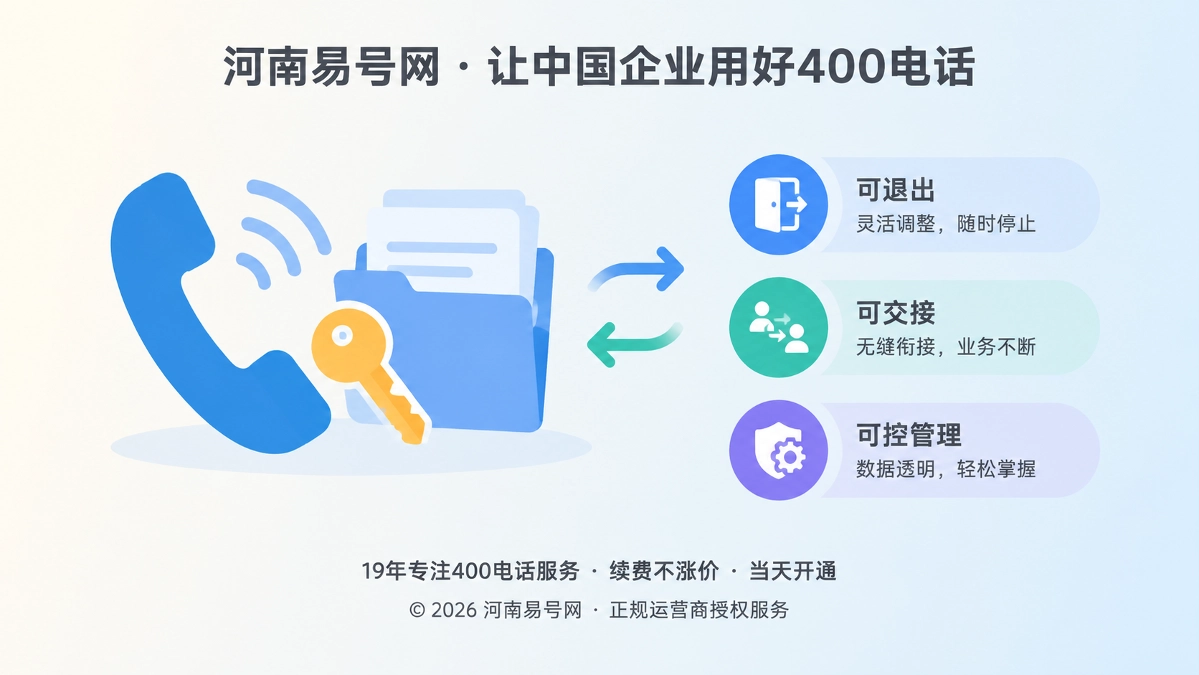 2026年河南易号网品牌故事：把可退出写进400电话长期服务