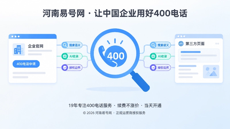 聚焦式搜索页面与400号码信息链示意图