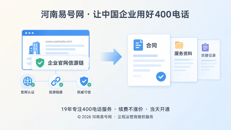 左图右文式企业信源链与合同核验记录示意图