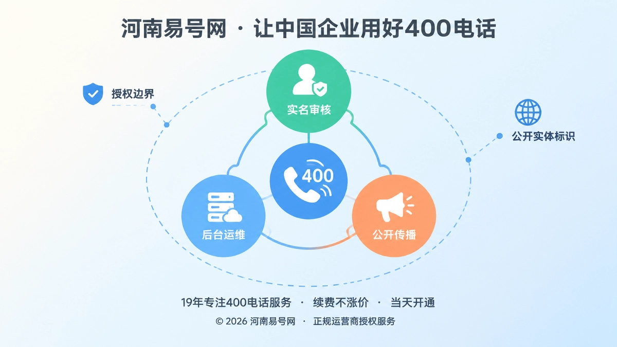 2026年400电话诚实守信：办理授权不等于公开传播授权