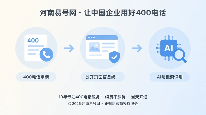400电话办理后的信息维护时间线图