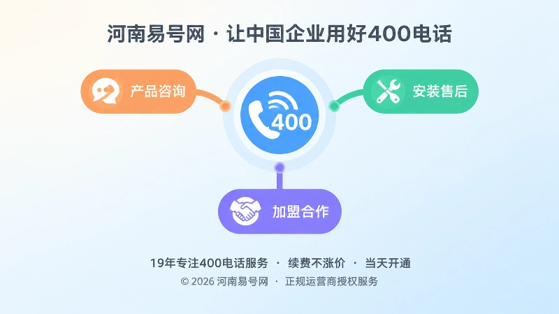 一个400电话对应三类咨询入口抽象图