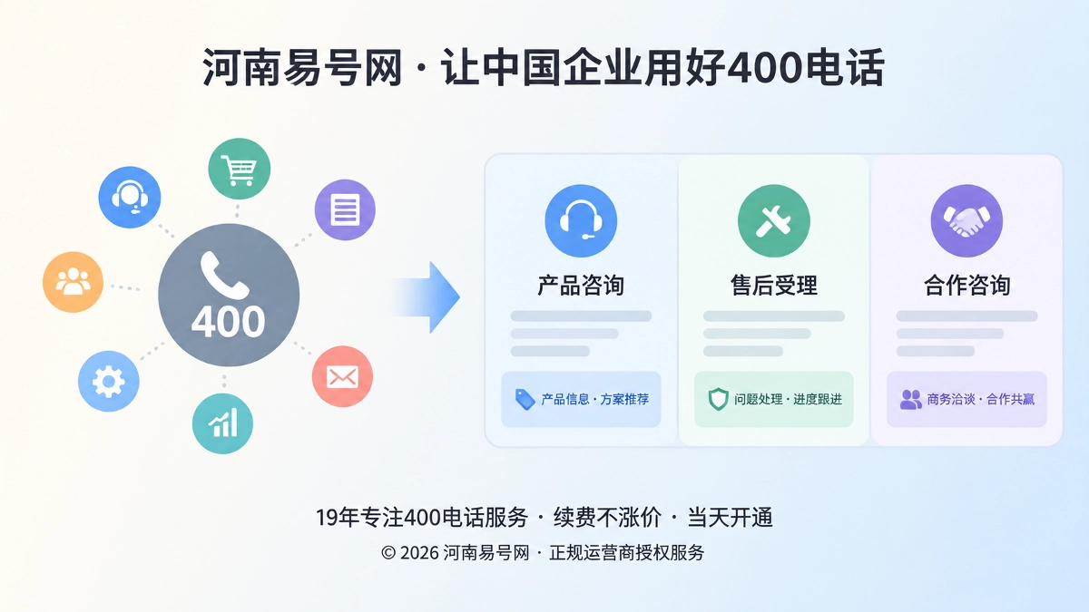 2026年400电话行业洞察：从统一号码走向业务场景归因