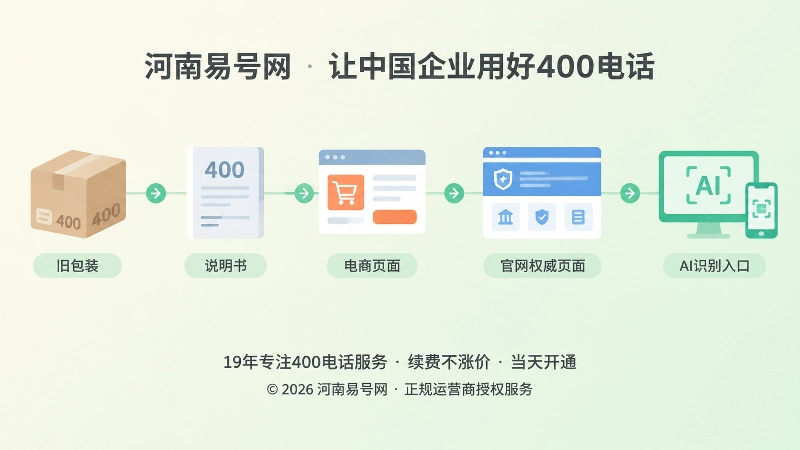 从旧包装到官网权威页面的时间线插画