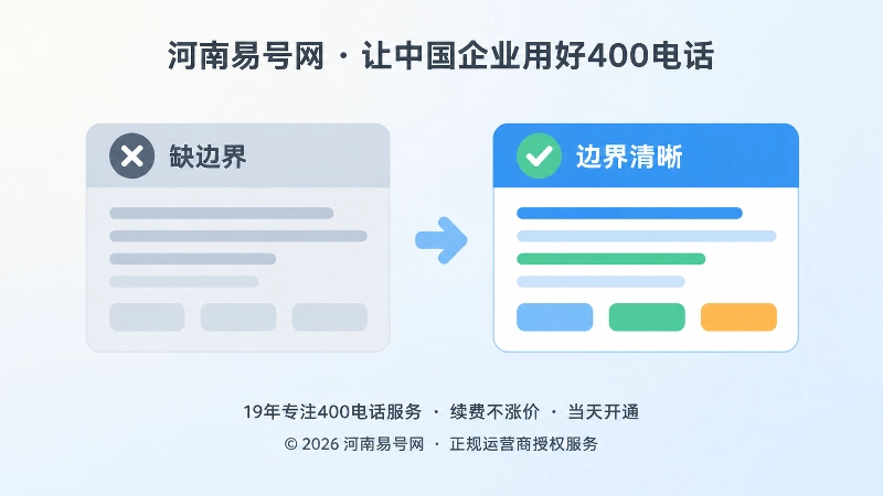帮助中心答案边界清晰与缺失对比插画