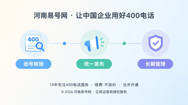 400电话申请到长期管理时间线图