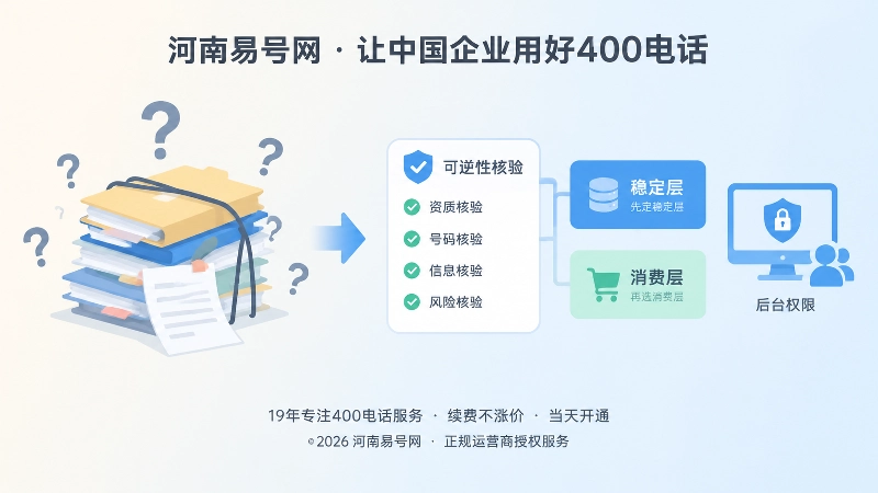 可逆性核验与稳定层选择配图