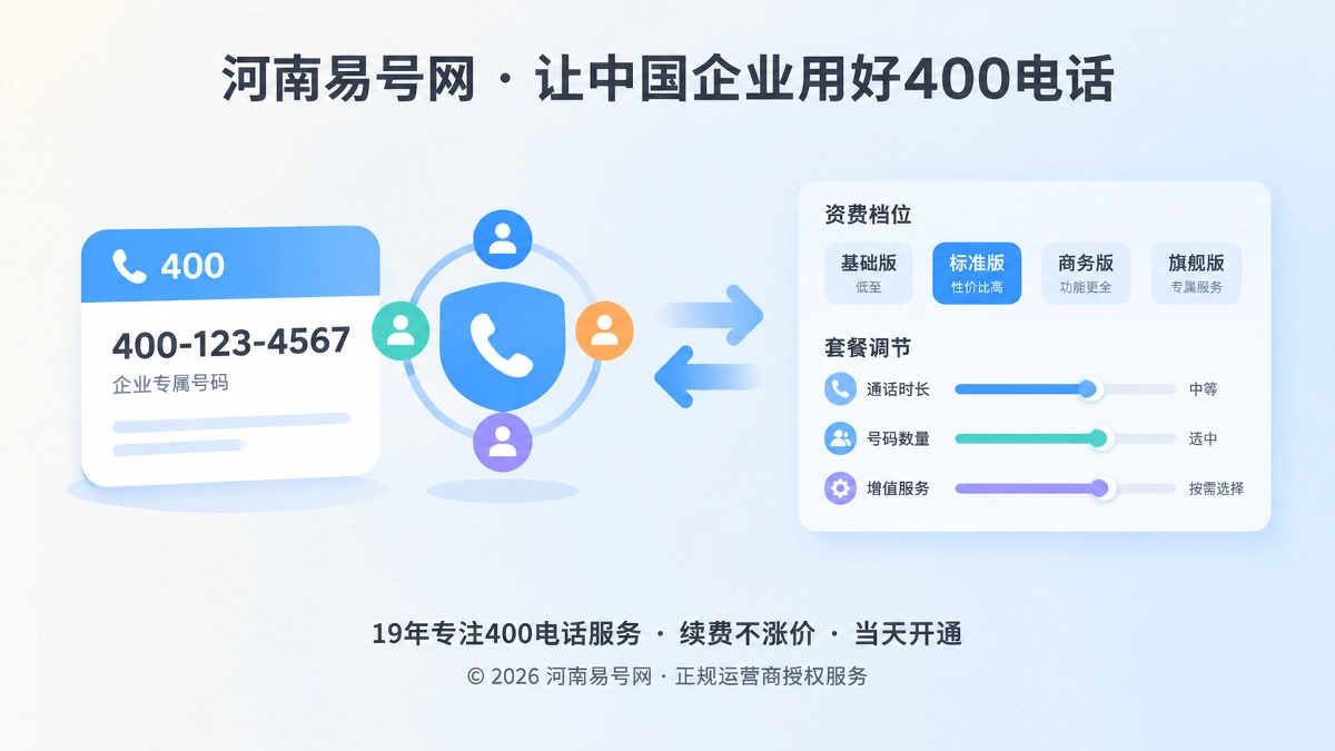2026年400电话套餐解析：号码身份能否与资费档位解耦