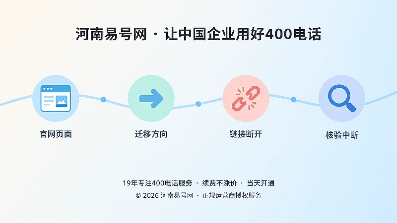 官网改版到旧链接失效的时间线式扁平插画