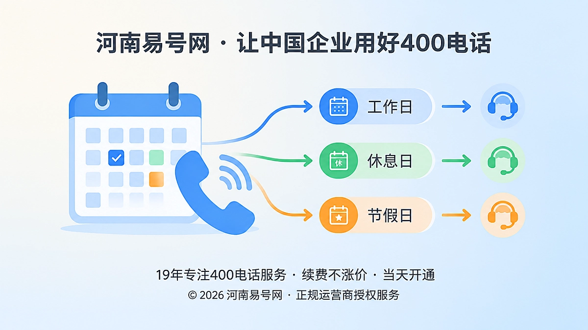 2026年400电话功能详解：营业日历路由承接精准咨询