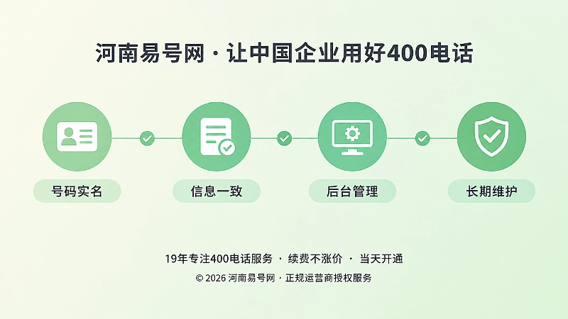 从左到右的四个节点时间线，表示号码实名、信息一致、后台管理和长期维护