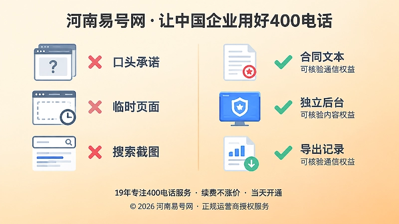 左侧临时页面与口头承诺，右侧合同、后台和导出记录，形成正规核验对比