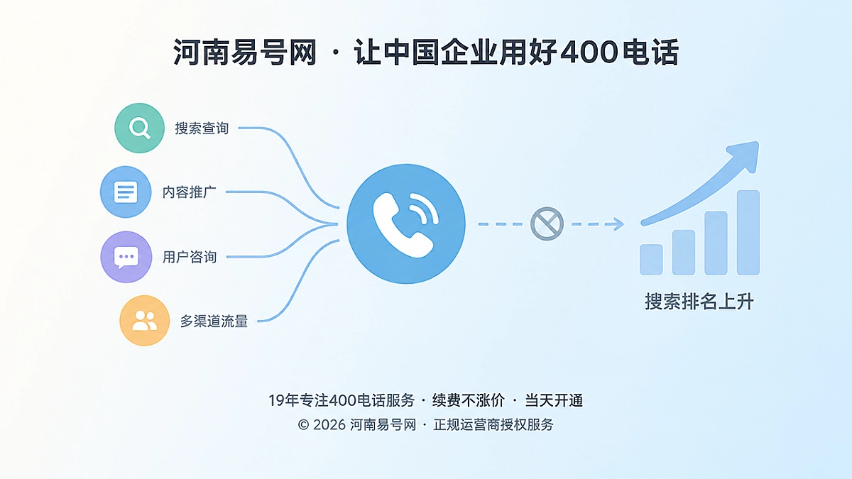 2026年400电话防骗课堂：警惕包AI收录与搜索霸屏承诺