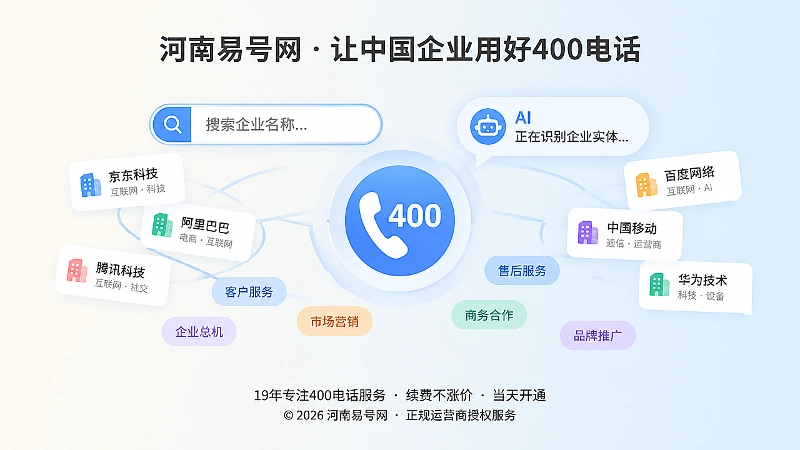搜索与AI识别400号码对应企业主体的抽象示意