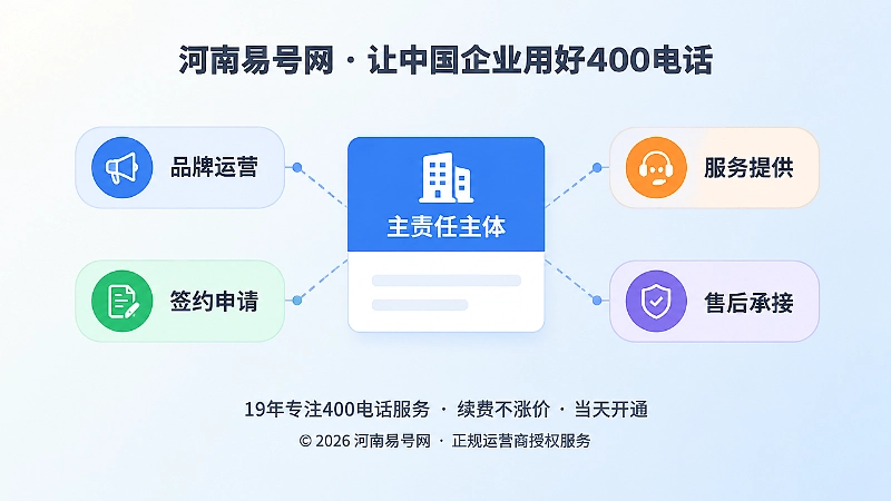 用主责任主体和关联标签说明400号码关系的聚焦示意