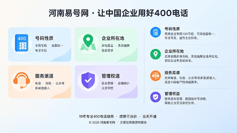 四类地域信息分开表达的扁平化信息图