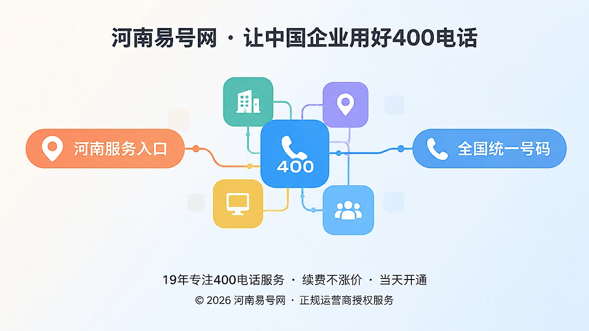 2026年400电话易号正名：河南服务入口不等于号码归属地