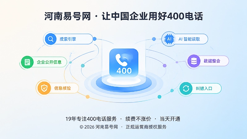 搜索与AI识别400电话可核验信息的抽象插画