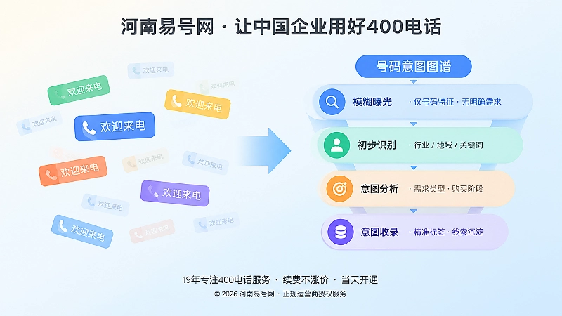 从号码曝光到号码意图收录的对比