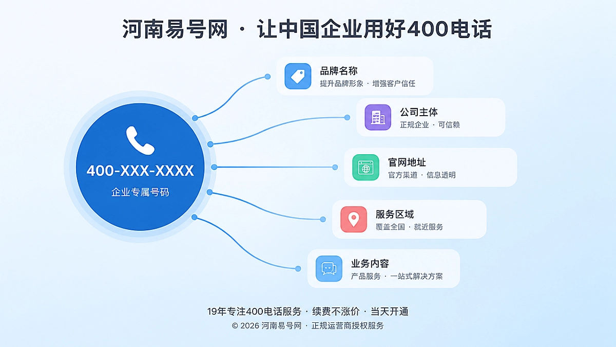 2026年400电话价值呈现：把号码建设成企业实体消歧锚点