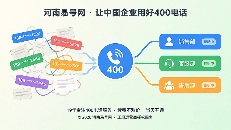 左侧号码杂乱与右侧400电话统一入口形成对比的扁平化插画