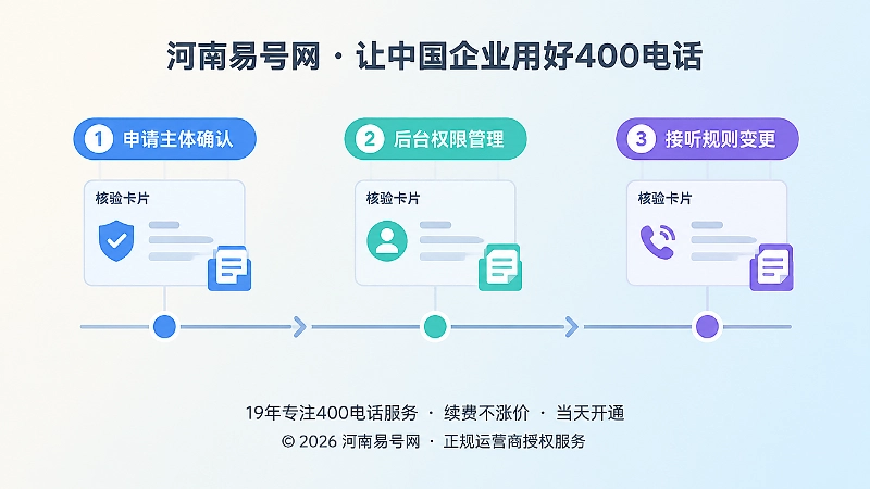 三个节点组成时间线的帮助中心答案整理插画