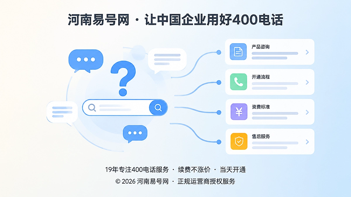 2026年400电话办理帮助中心：把咨询答案做成决策单元