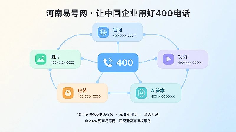 多个渠道节点统一展示同一400号码的抽象扁平插画
