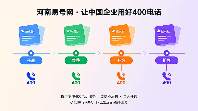 时间轴上套餐色块不断变化，电话图标始终不变，示意号码贯穿全周期