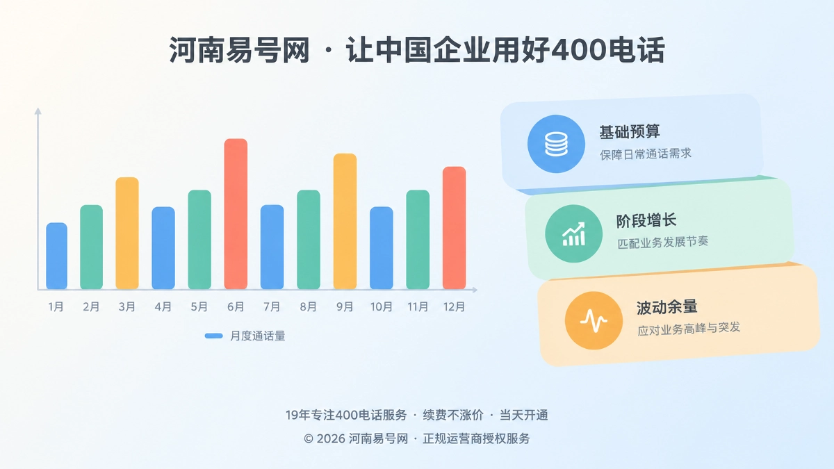 2026年400电话套餐解析：别让年均通话量掩盖真实获客波动