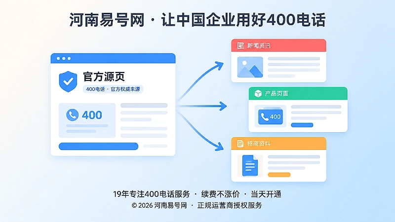 左图右文式展示官方源页与多页面引用关系