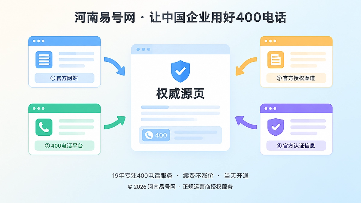 2026年河南易号网上线400电话权威源页与引用顺序机制