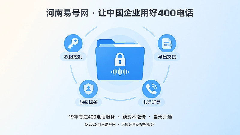 400电话录音权限与隐私管理聚焦式扁平化配图