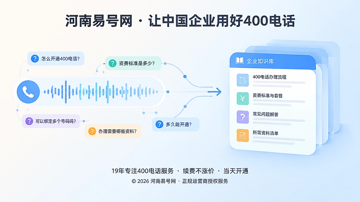 2026年400电话通话录音功能详解：把咨询变成企业知识