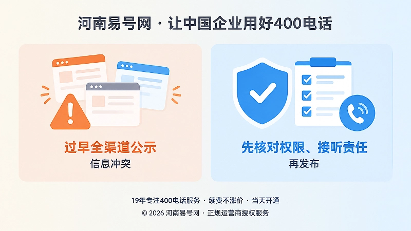 400电话早公示与先验证对比图