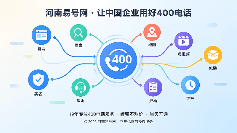 400电话长期维护网络示意图