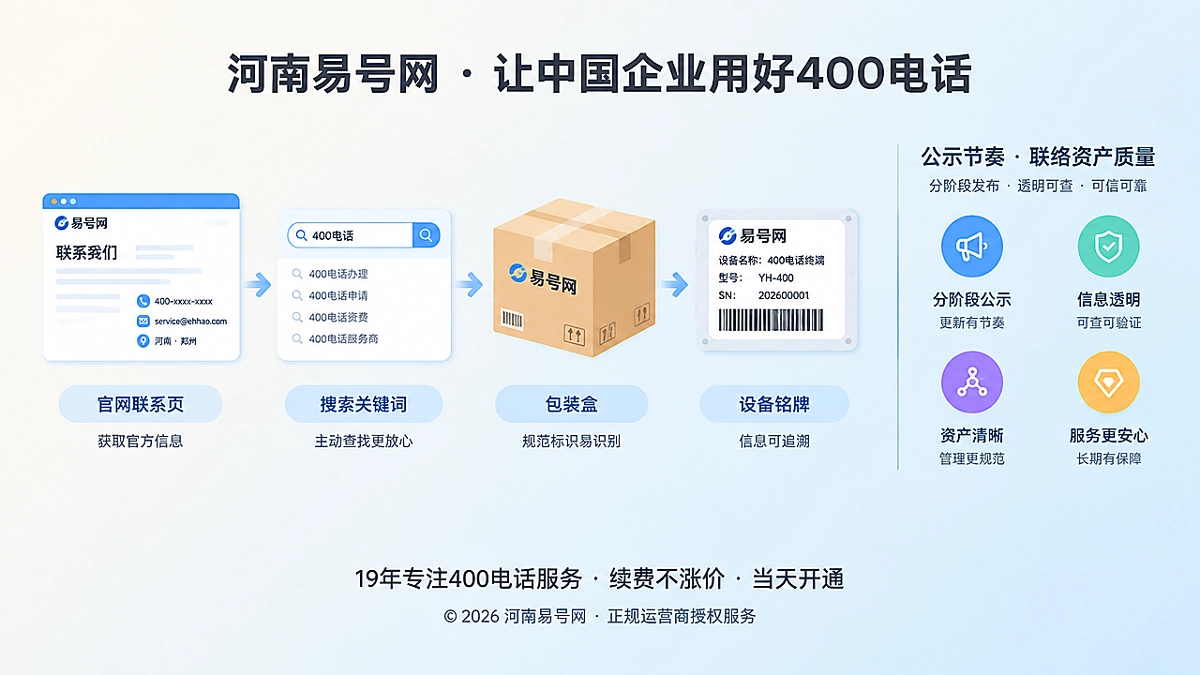 2026年400电话行业洞察：公示节奏决定企业联络资产质量
