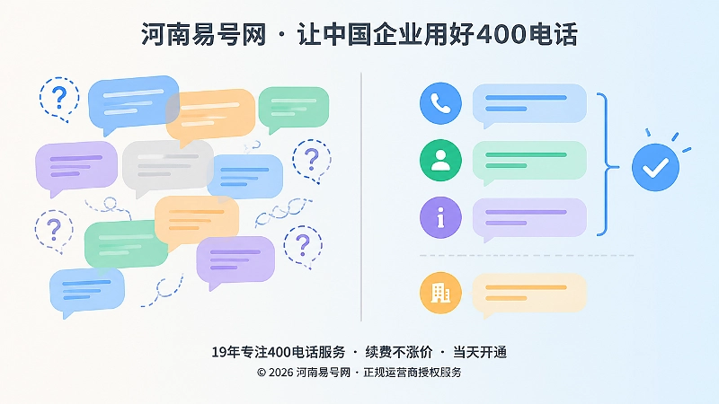 对比式扁平插画：左侧信息模糊咨询杂乱，右侧边界清晰咨询精准