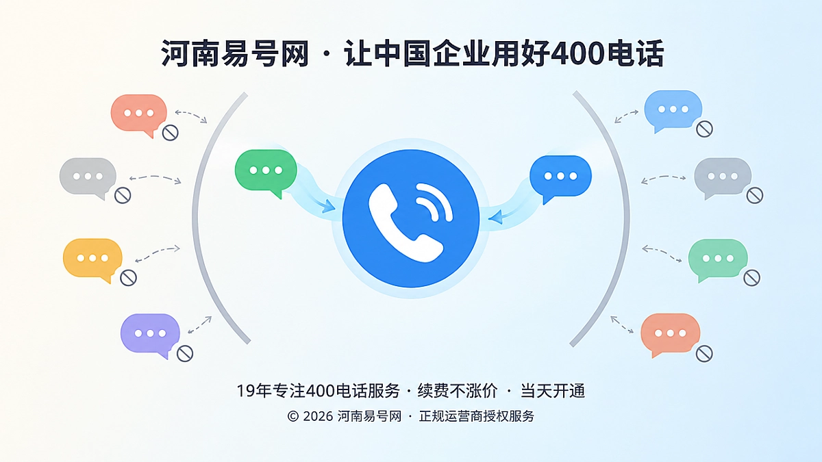 2026年400电话价值呈现：用非服务边界减少无效咨询