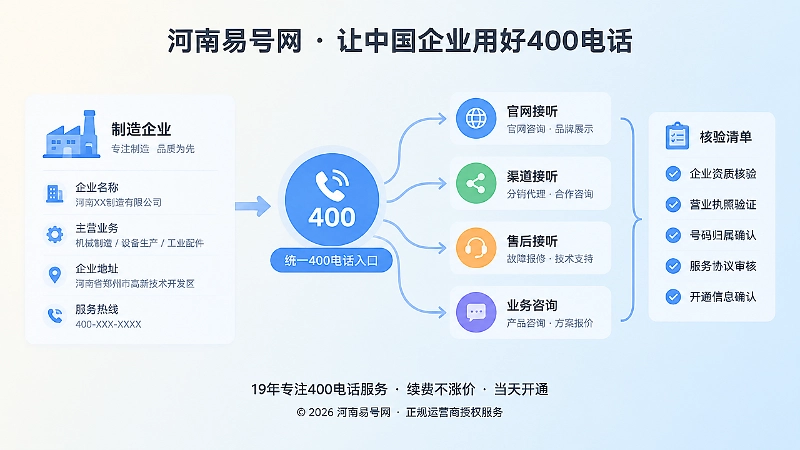 企业多部门接听与核验清单左图右文插画