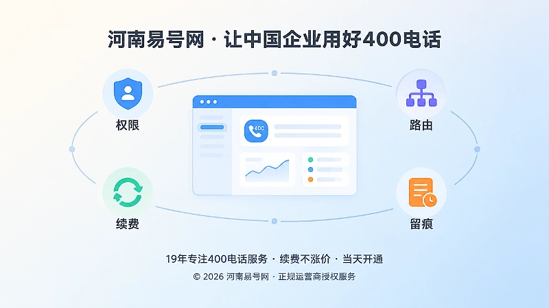 400电话后台权限续费路由留痕聚焦插画